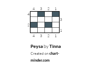 Peysa