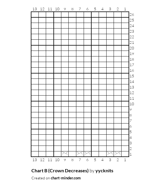 Chart B (Crown Decreases)