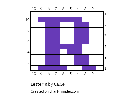 Letter R