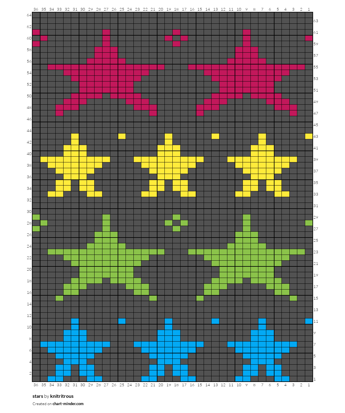 stars