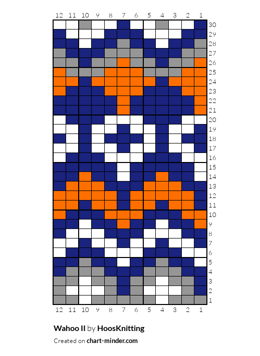 Wahoo II