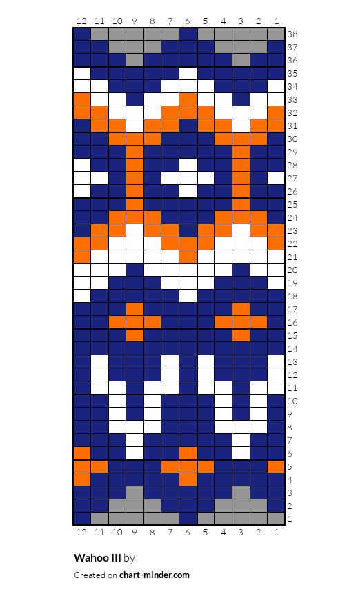 Wahoo III