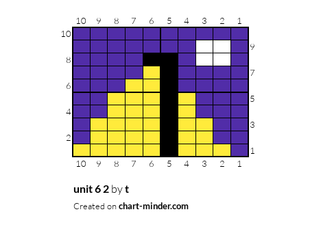 unit 6 2