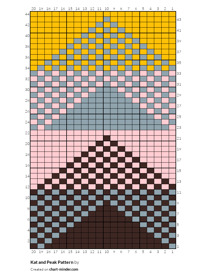 Kat and Peak Pattern