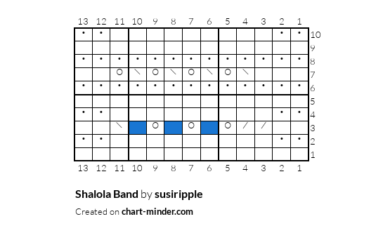 Shalola Band