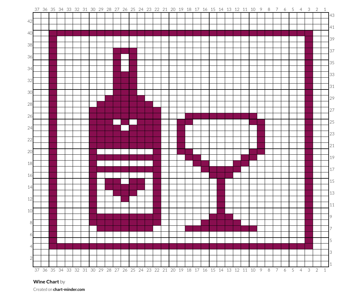 Wine Chart