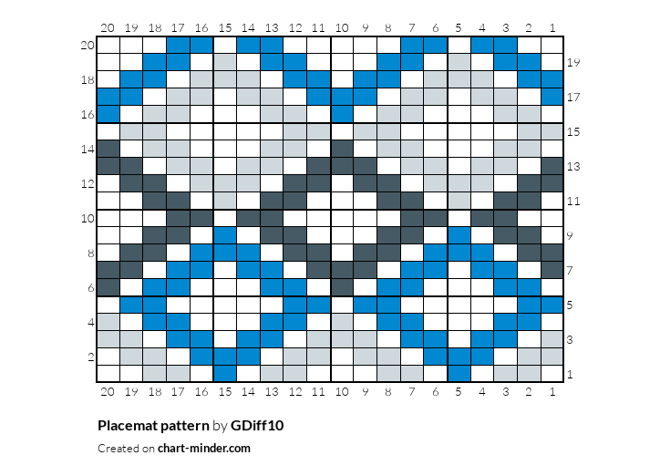 Placemat pattern