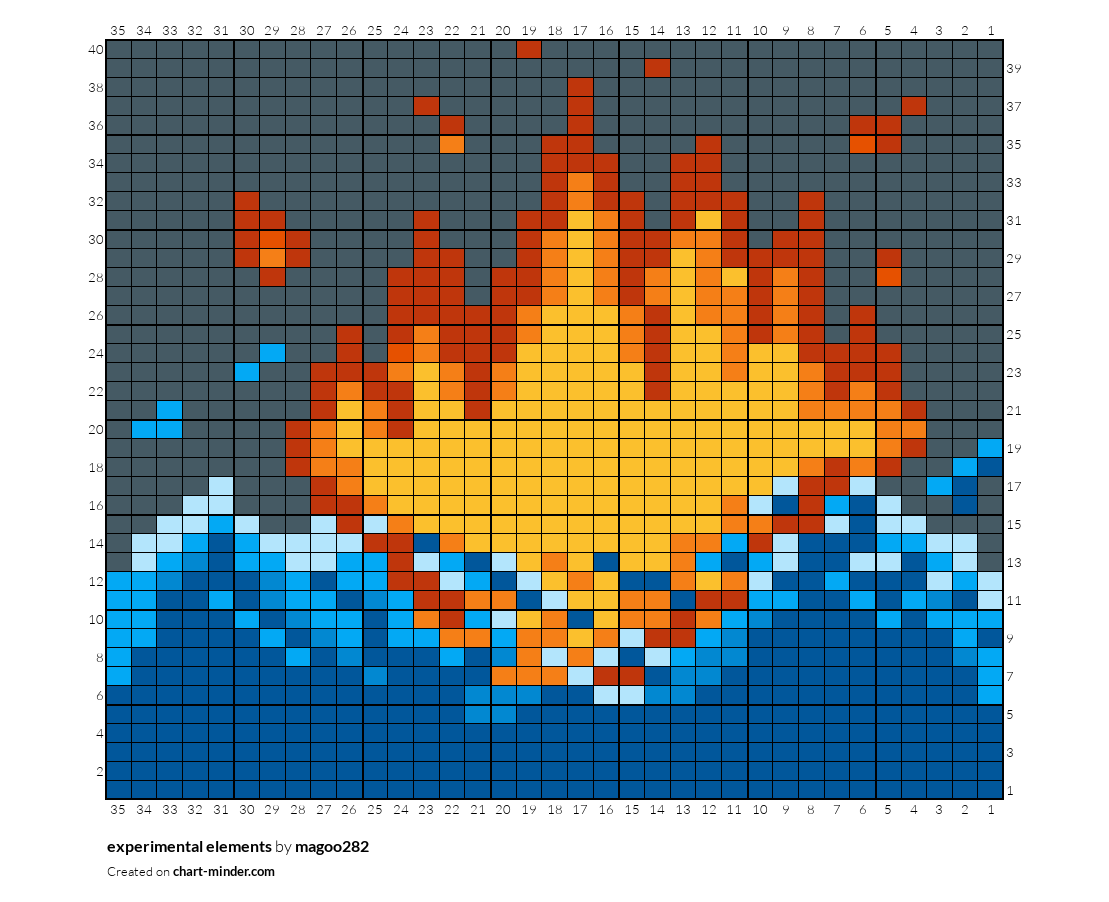 experimental elements