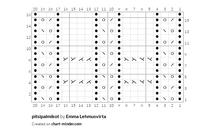 pitsipalmikot