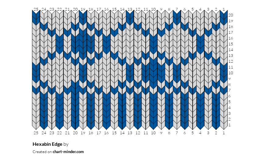 Hexabin Edge