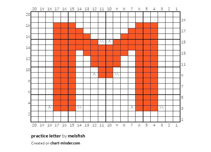 practice letter