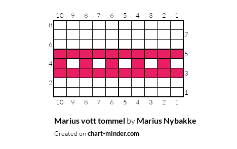 Marius vott tommel