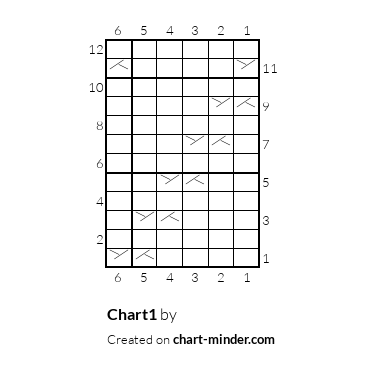 Chart1