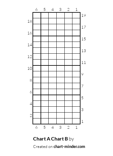 Chart A         Chart B