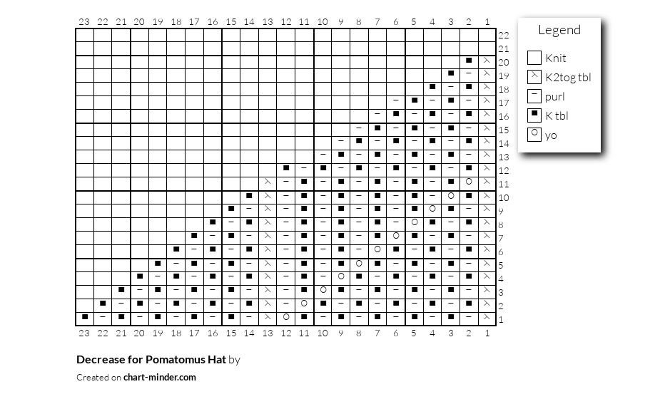 Decrease for Pomatomus Hat