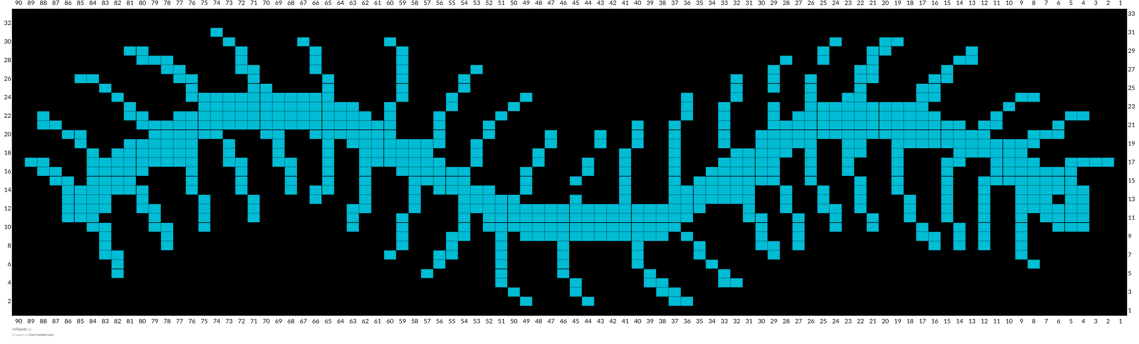 millipede