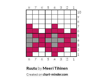 Ruutu