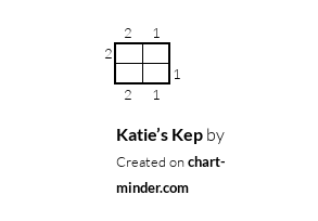 Katie’s Kep