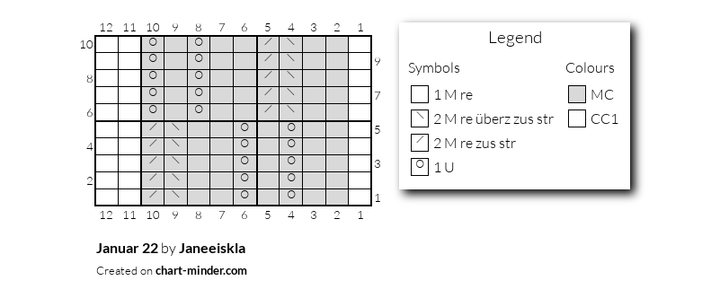 Januar 22