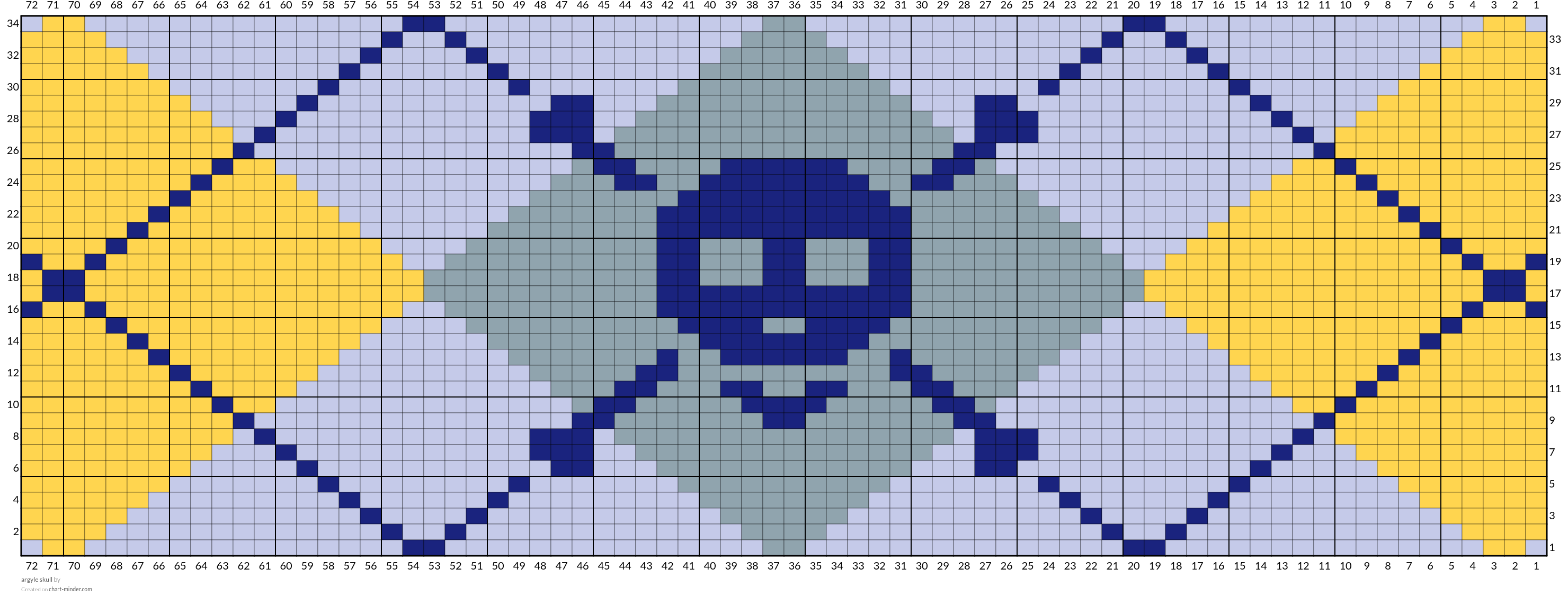 argyle skull