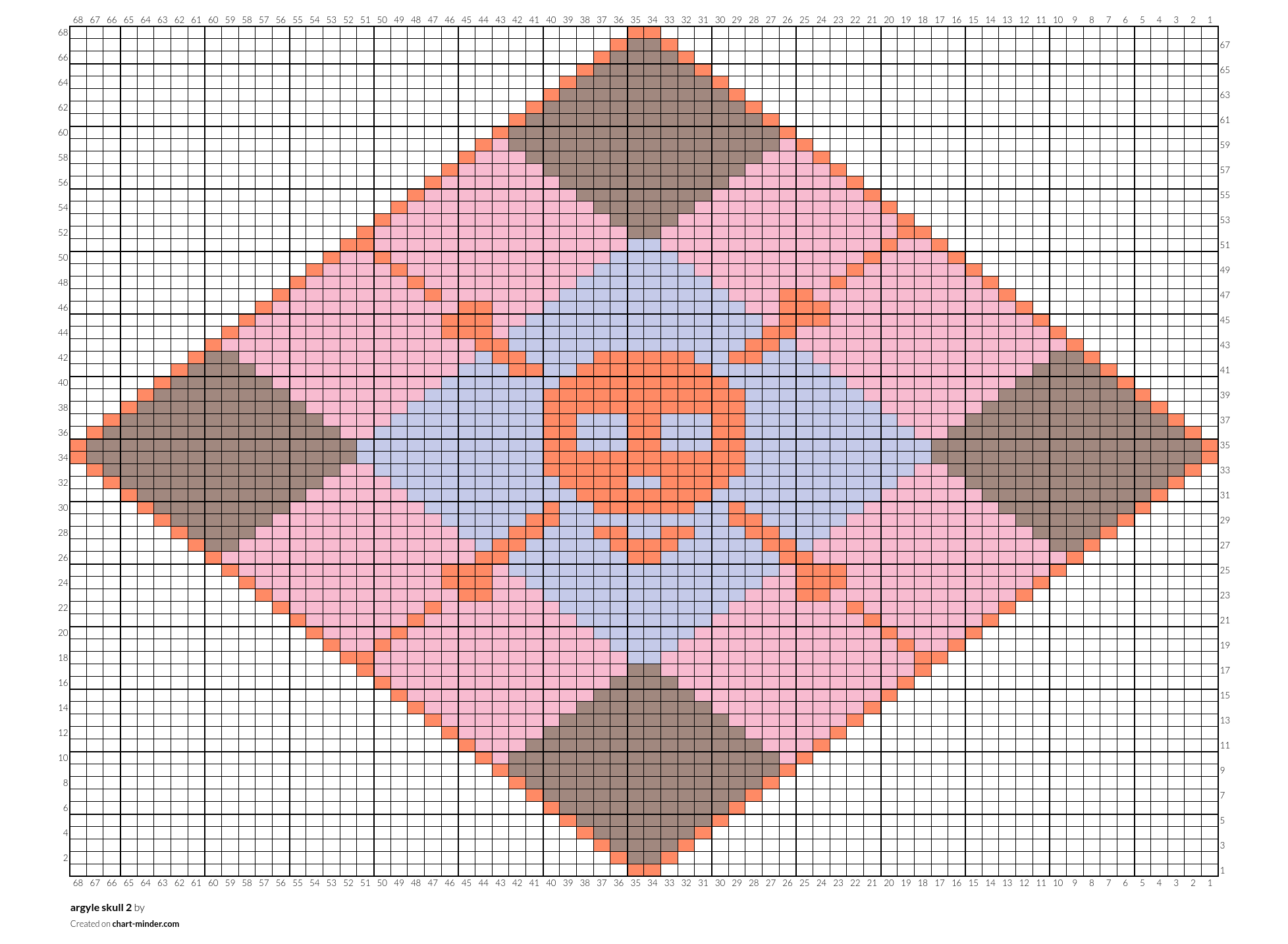 argyle skull 2