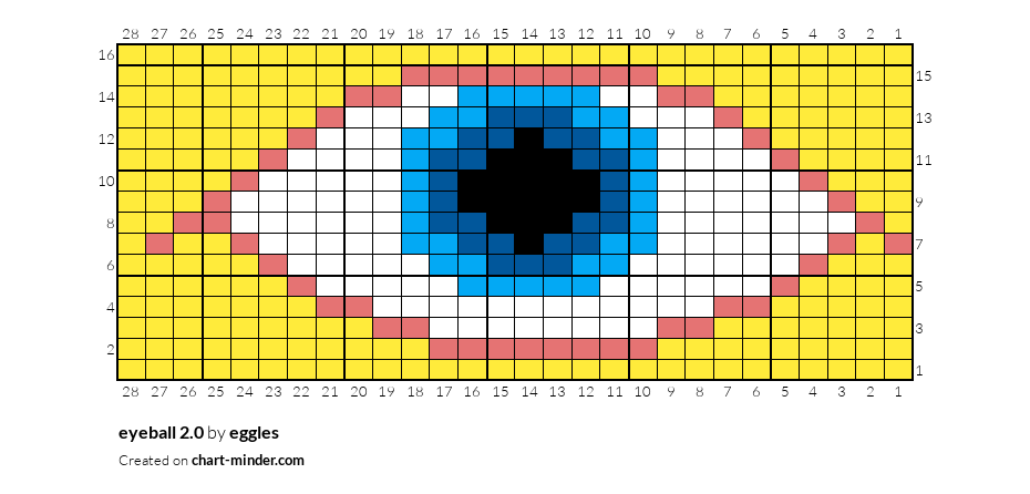 eyeball 2.0