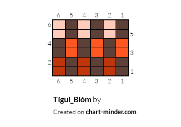 Tígul_Blóm