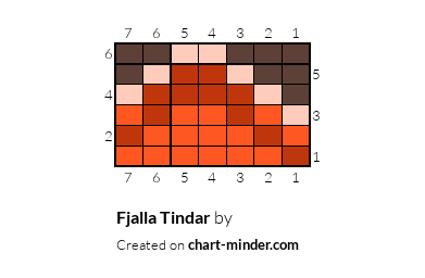 Fjalla Tindar