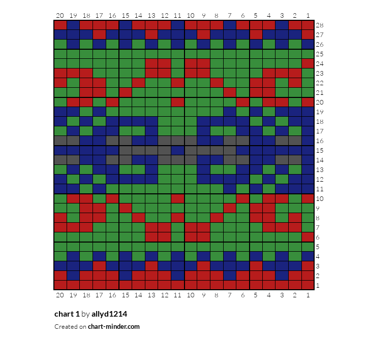 chart 1