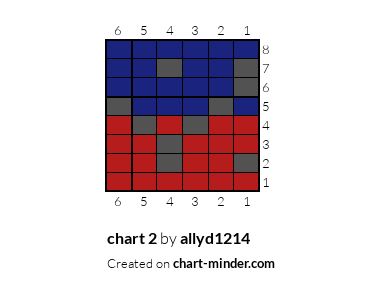 chart 2