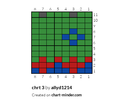 chrt 3