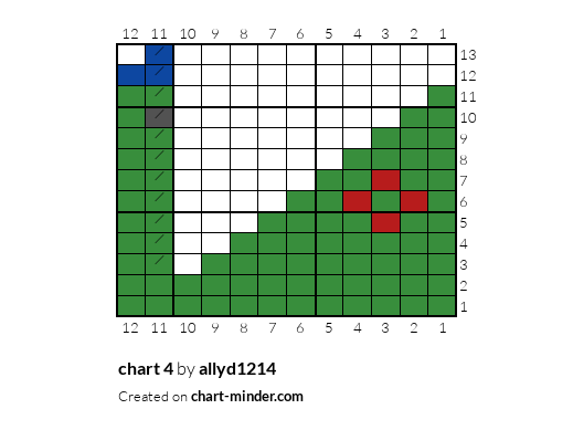 chart 4