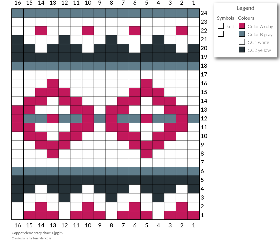 Copy of elementary chart 1.jpg