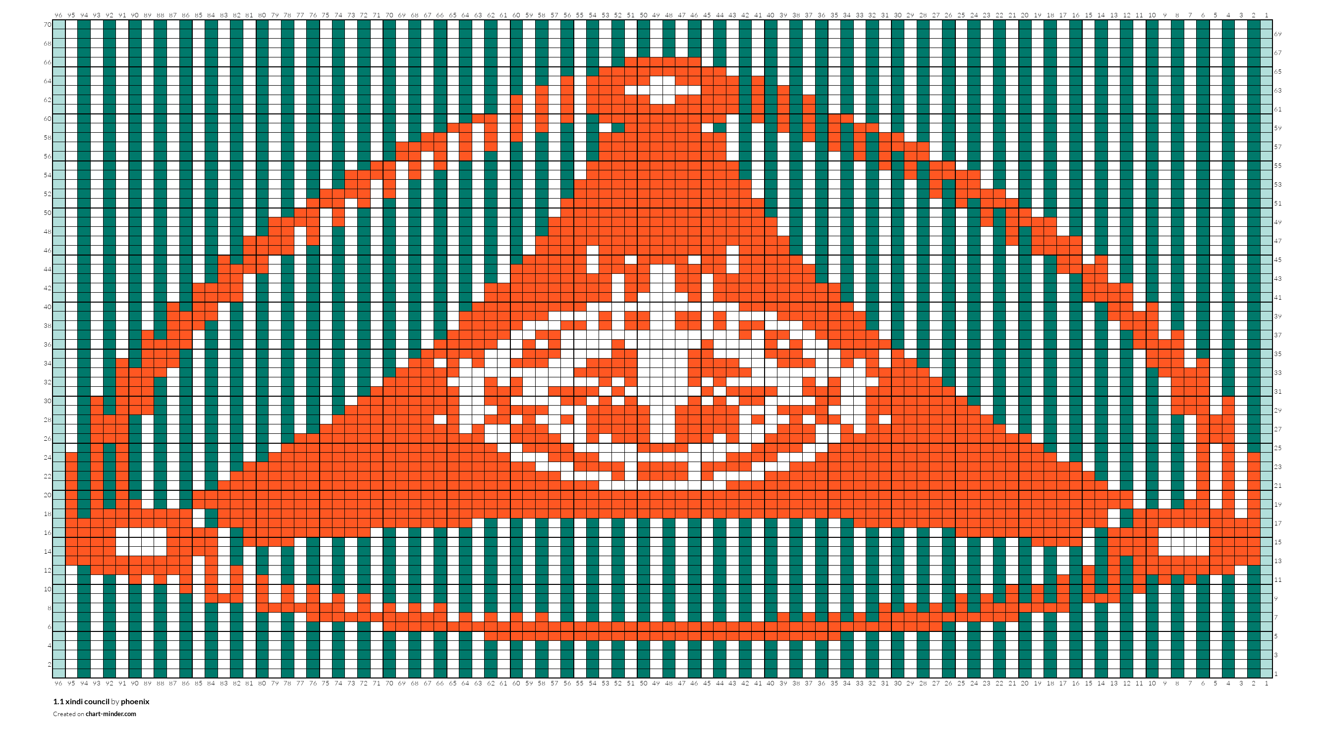 1.1 xindi council