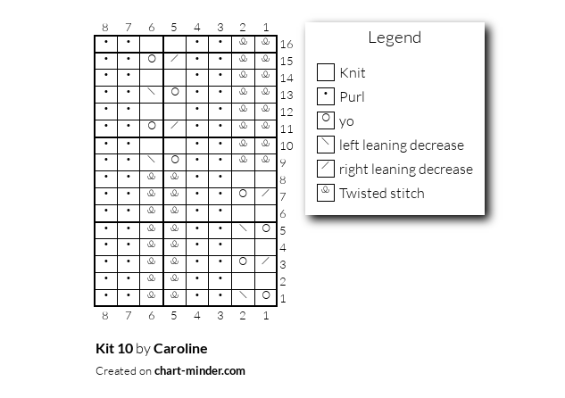 Kit 10
