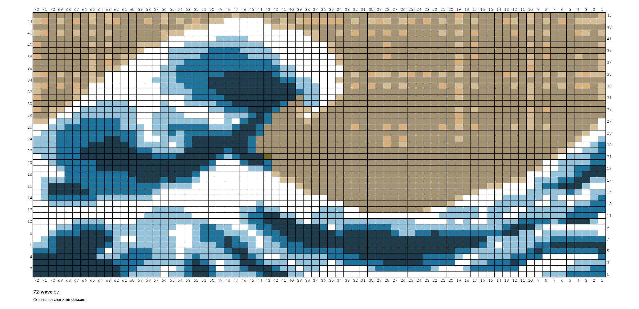 72-wave