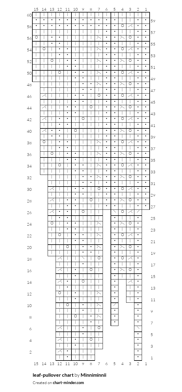 leaf-pullover chart