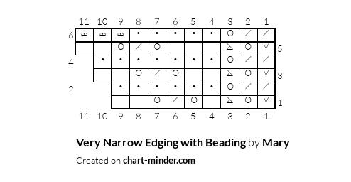 Very Narrow Edging with Beading