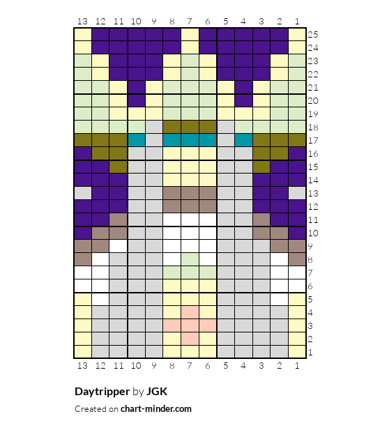 Daytripper