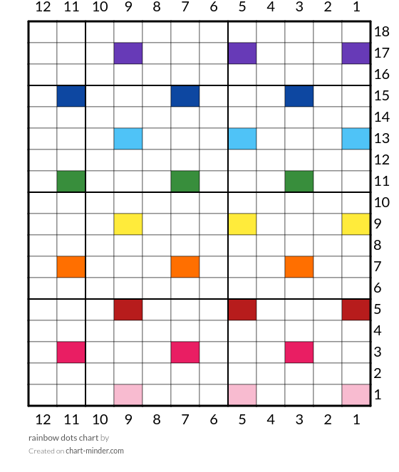 rainbow dots chart