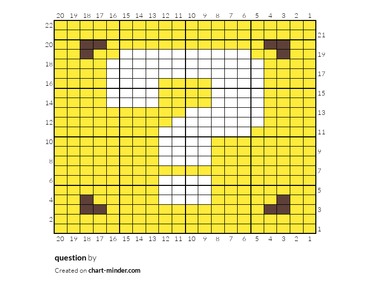 question