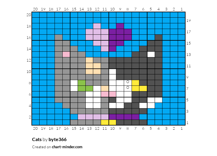 Cats