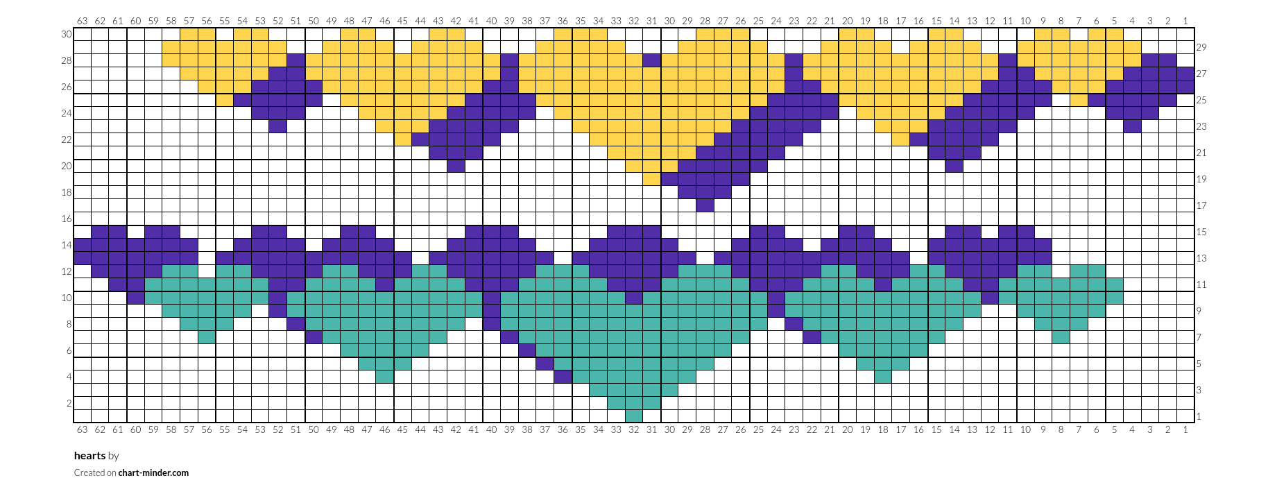 hearts