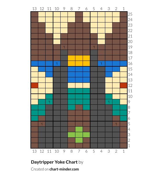 Daytripper Yoke Chart