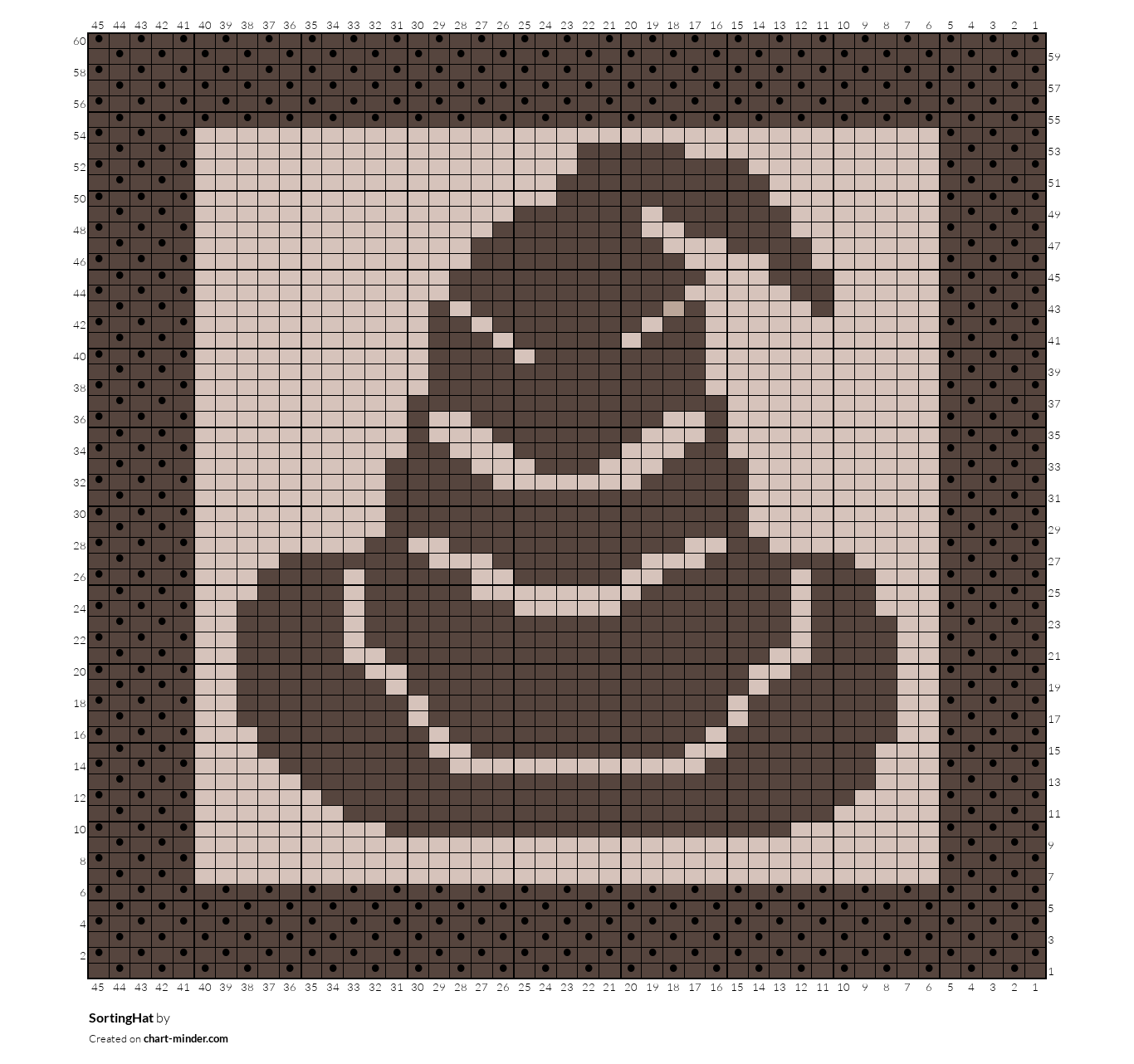 SortingHat