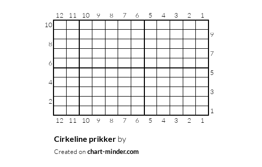Cirkeline prikker