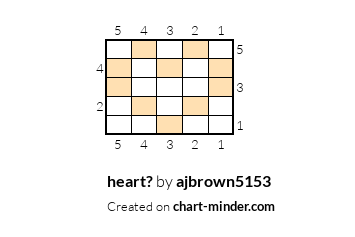 heart?