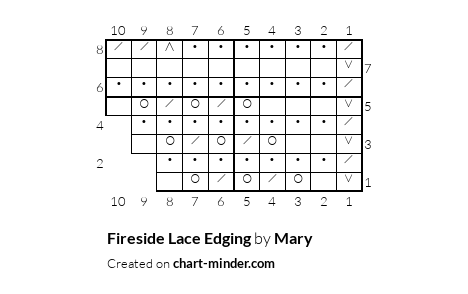 Fireside Lace Edging