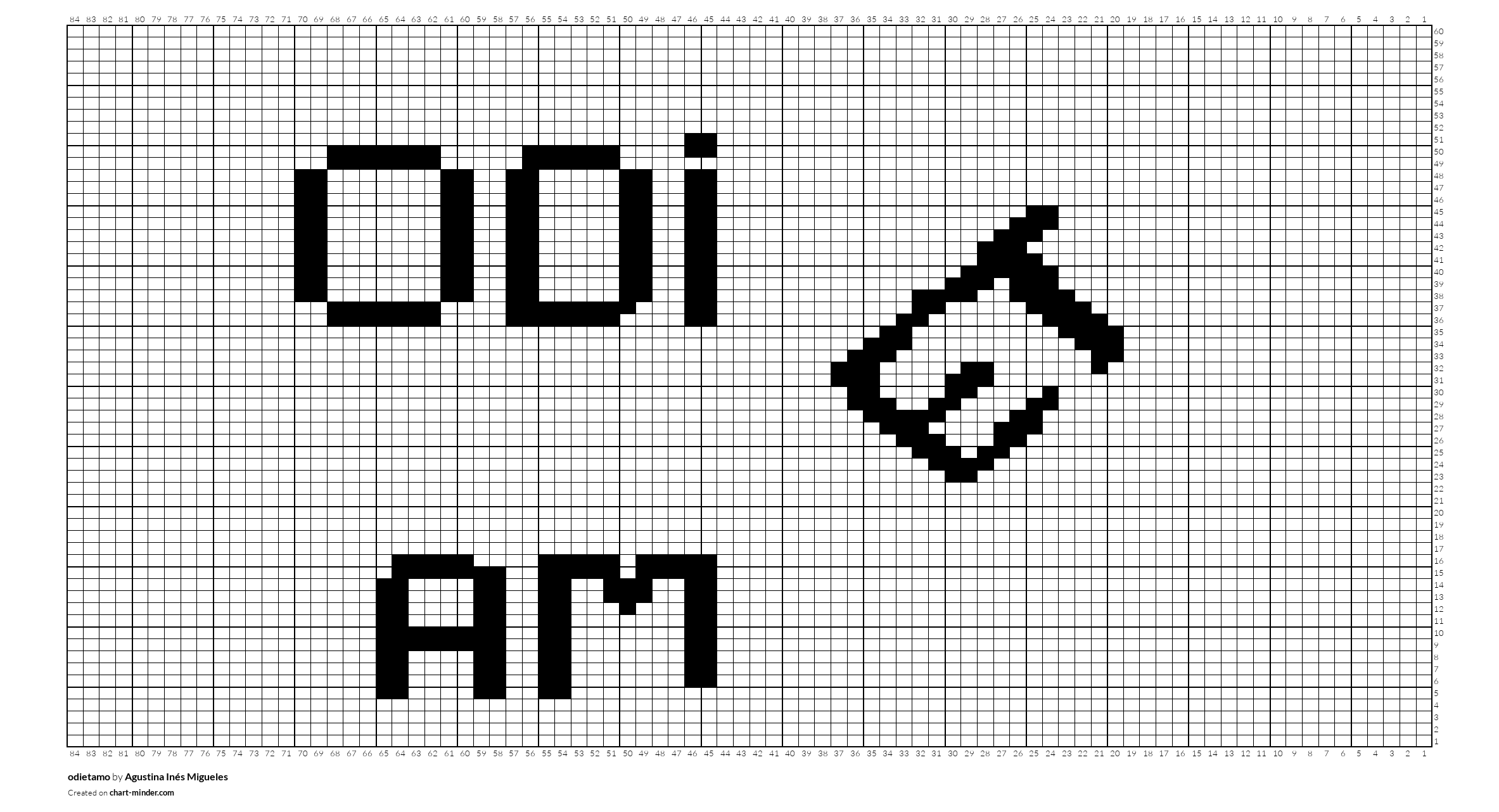 odietamo