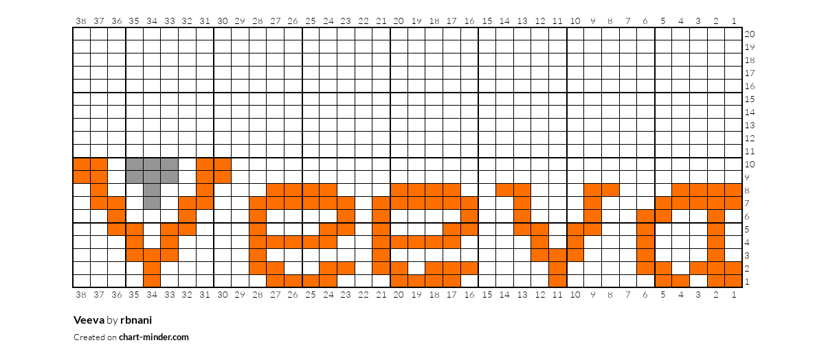 Veeva